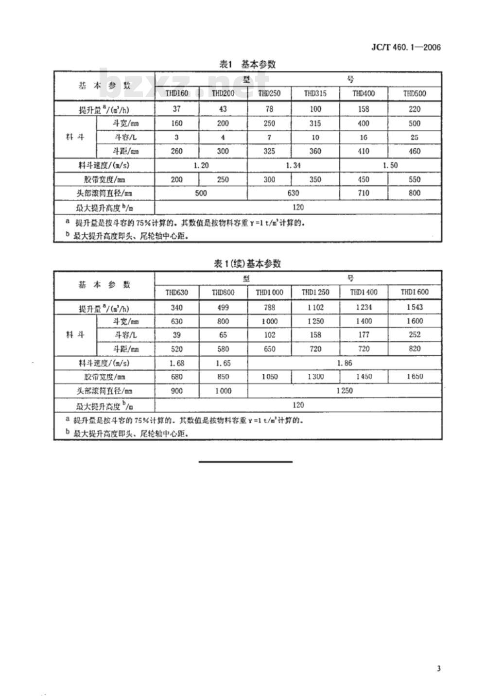 SB/T 226-2007 食品机械通用技术条件 焊接、铆接件技术要求