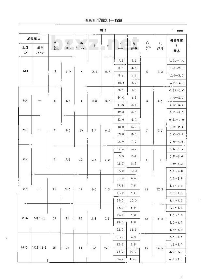 GB/T 17880.1-1999 平头铆螺母