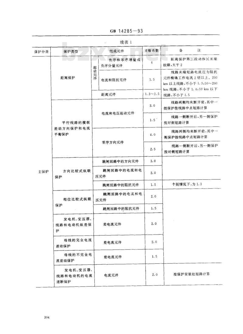 GB 14285-1993 继电保护和安全自动装置技术规程
