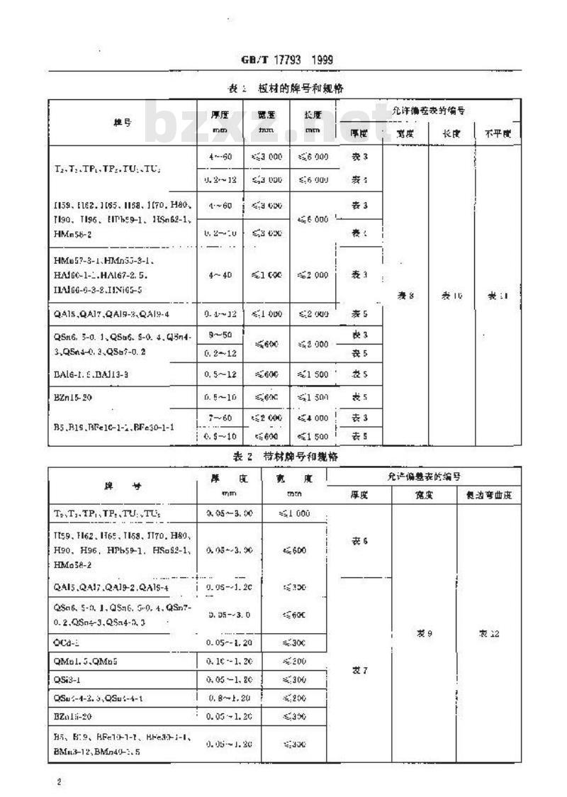 GB/T 17793-1999 一般用途的加工铜及铜合金板带材 外形尺寸及允许偏差