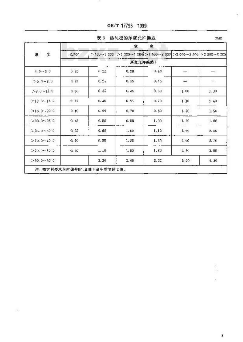 GB/T 17793-1999 一般用途的加工铜及铜合金板带材 外形尺寸及允许偏差