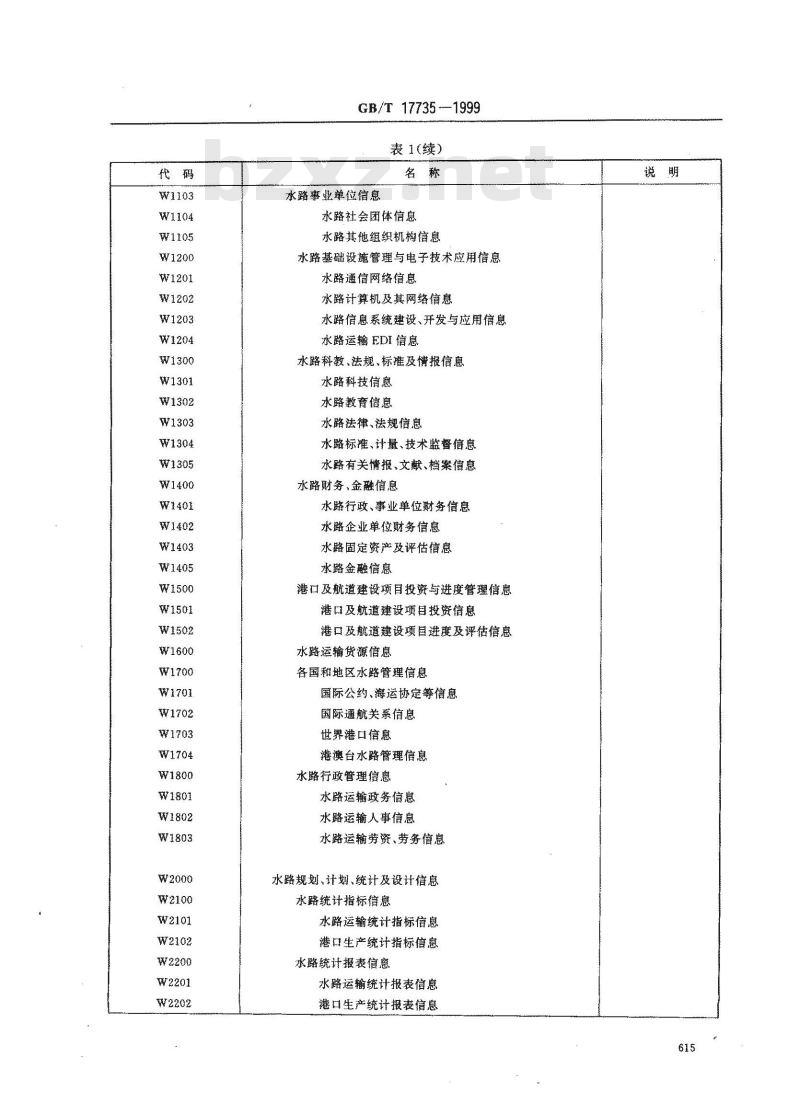 GB/T 17735-1999 水路信息分类与代码