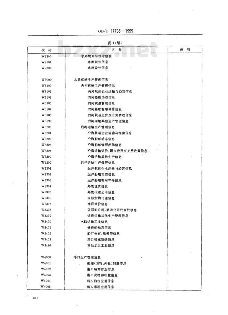 GB/T 17735-1999 水路信息分类与代码