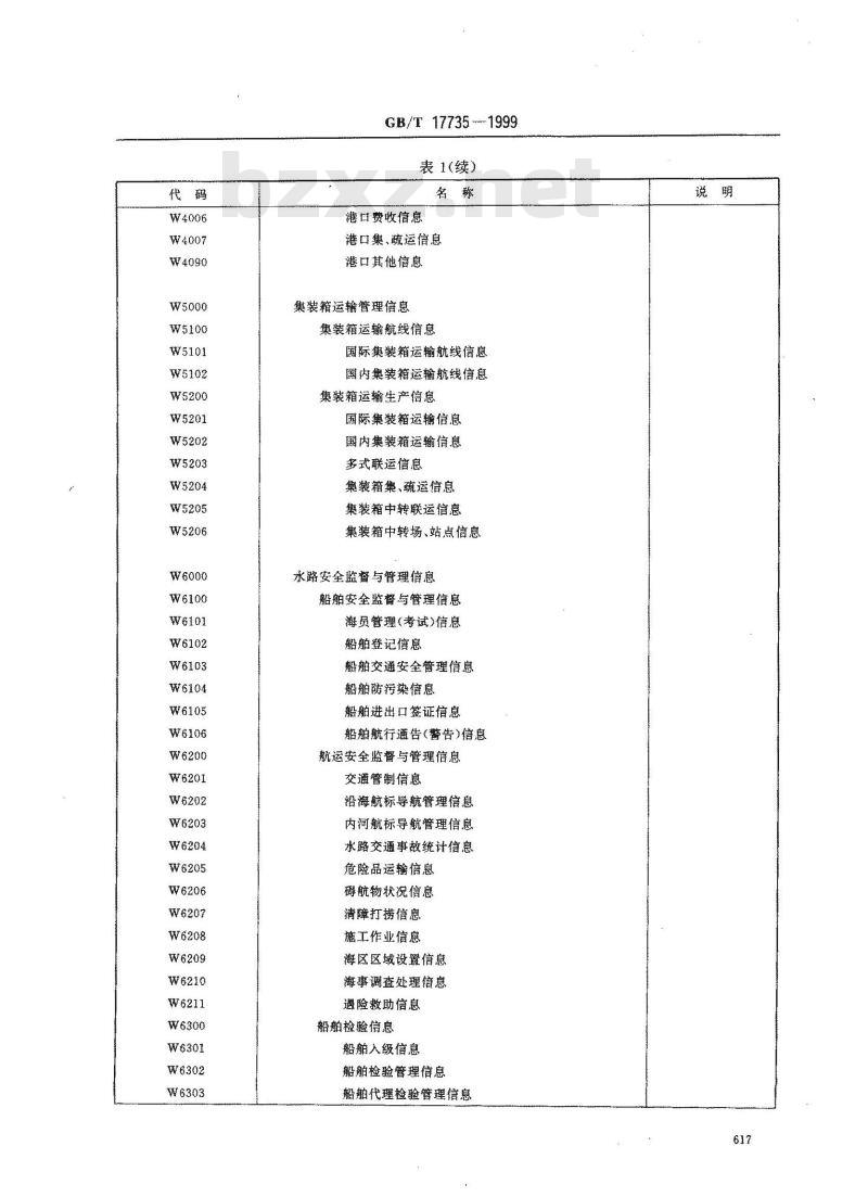 GB/T 17735-1999 水路信息分类与代码