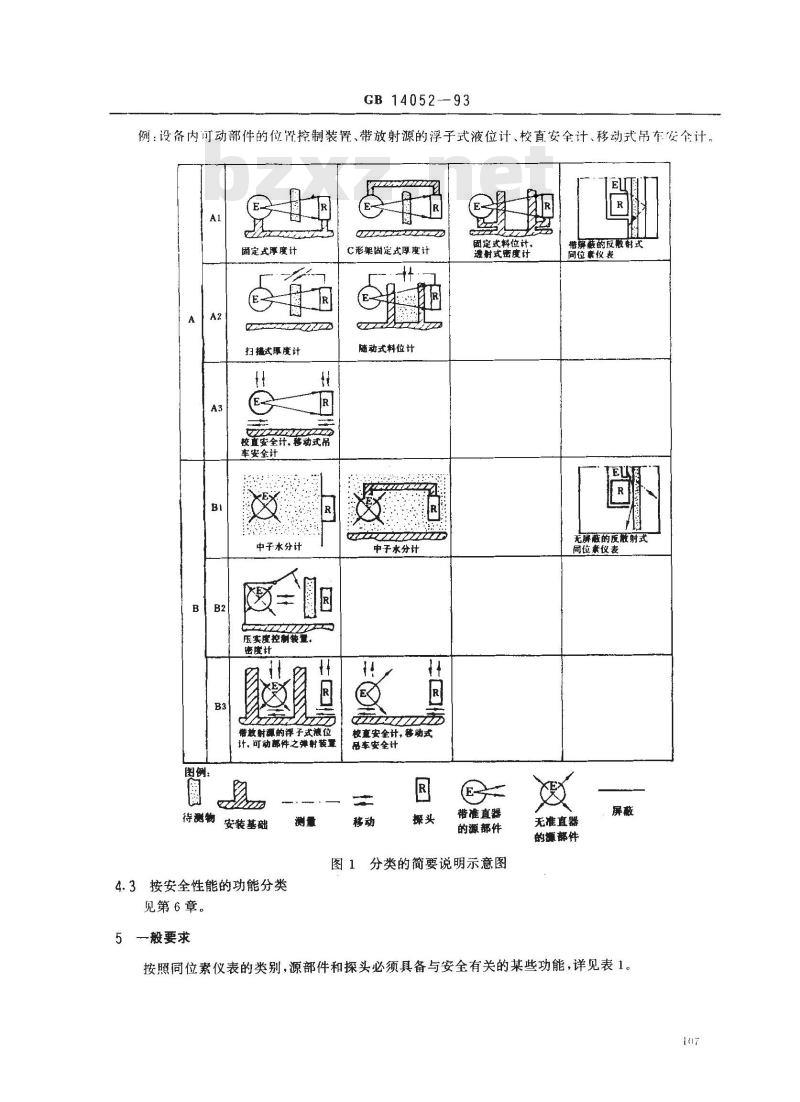 GB 14052-1993 安装在设备上的同位素仪表的辐射安全性能要求
