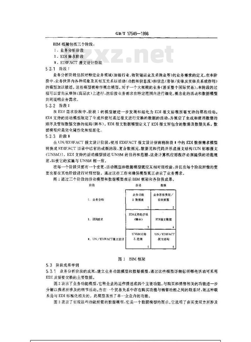 GB/T 17549-1998 用于行政、商业和运输业电子数据交换的业务与信息模型化框架