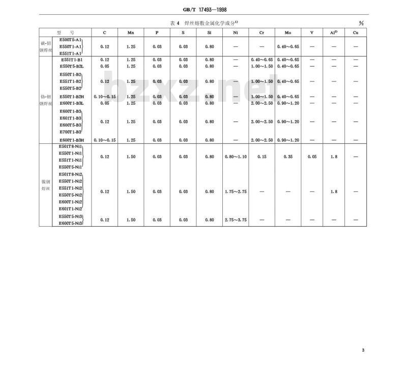 GB/T 17493-1998 低合金钢药芯焊丝