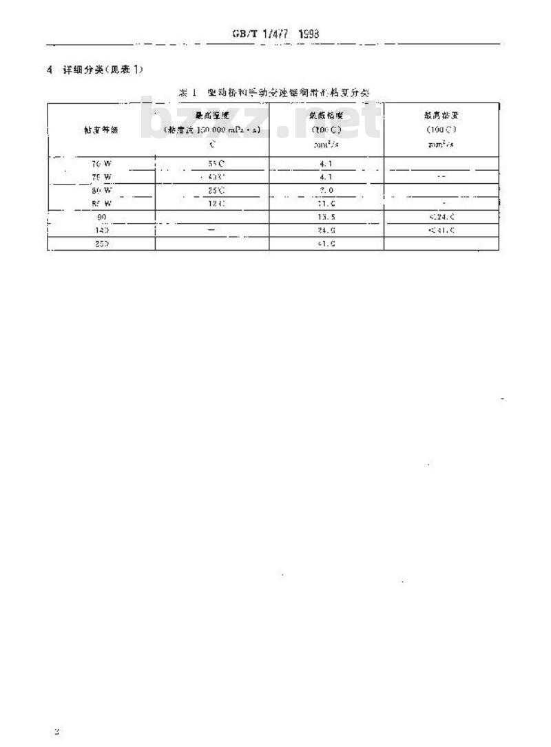 GB/T 17477-1998 驱动桥和手动变速器润滑剂粘度分类