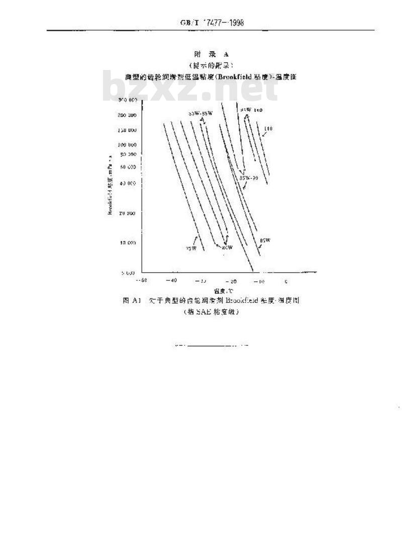 GB/T 17477-1998 驱动桥和手动变速器润滑剂粘度分类