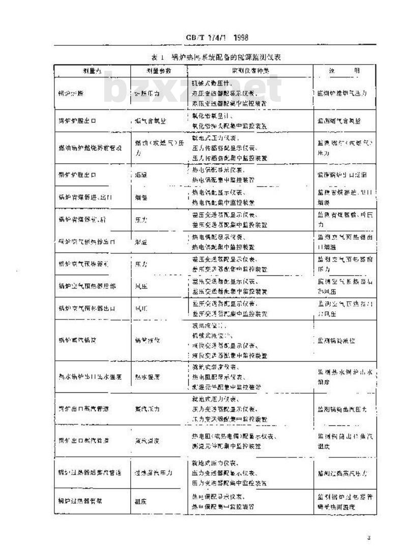 GB/T 17471-1998 锅炉热网系统能源监测与计量仪表配备原则