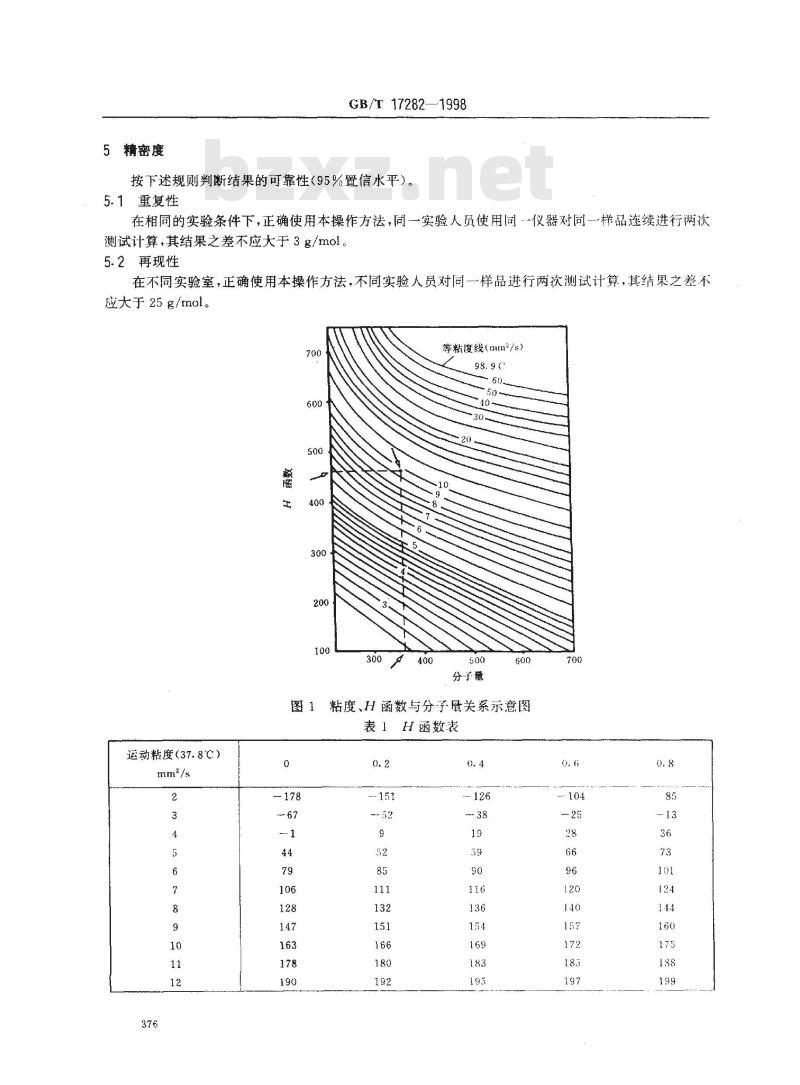 GB/T 17282-1998 根据运动粘度确定石油分子量(相对分子质量)的方法