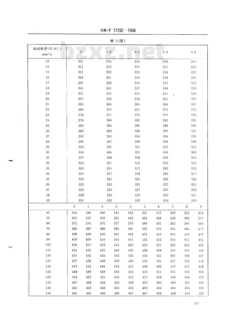 GB/T 17282-1998 根据运动粘度确定石油分子量(相对分子质量)的方法