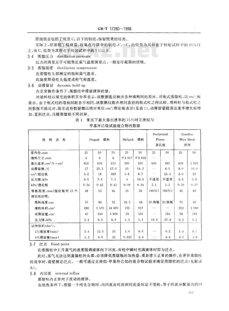 GB/T 17280-1998 原油蒸馏标准试验方法