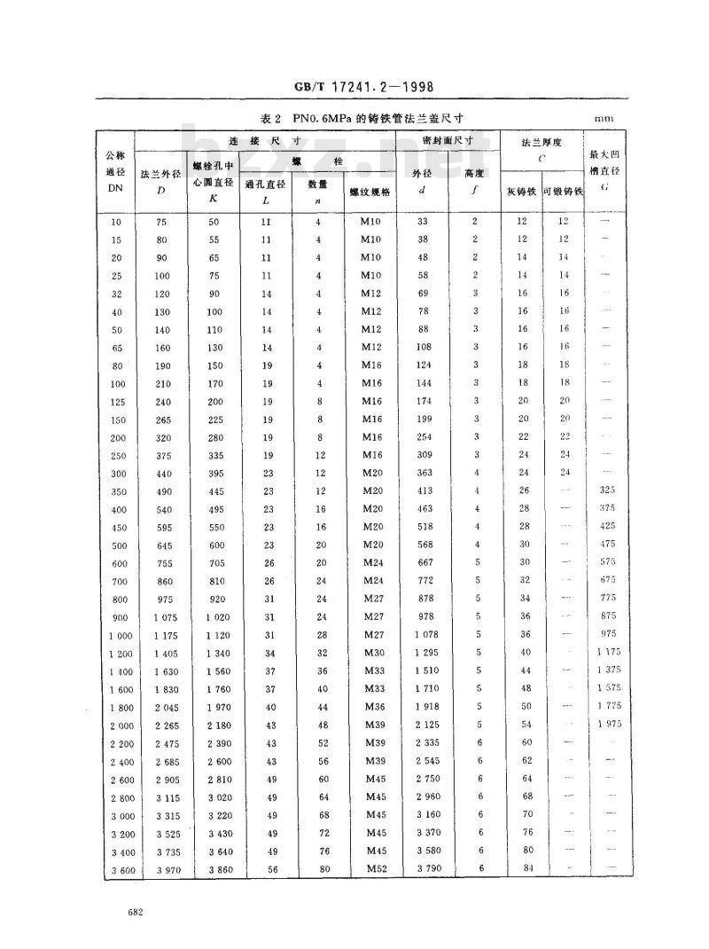 GB/T 17241.2-1998 铸铁管法兰盖