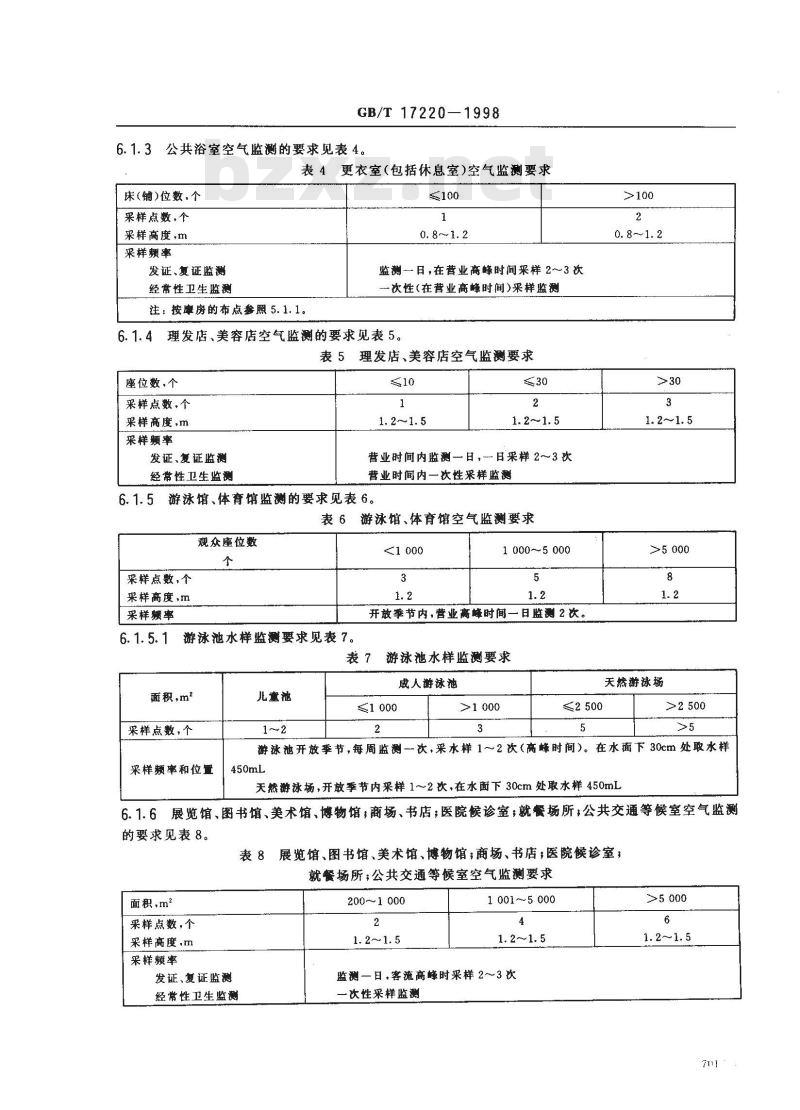 GB/T 17220-1998 公共场所卫生监测技术规范
