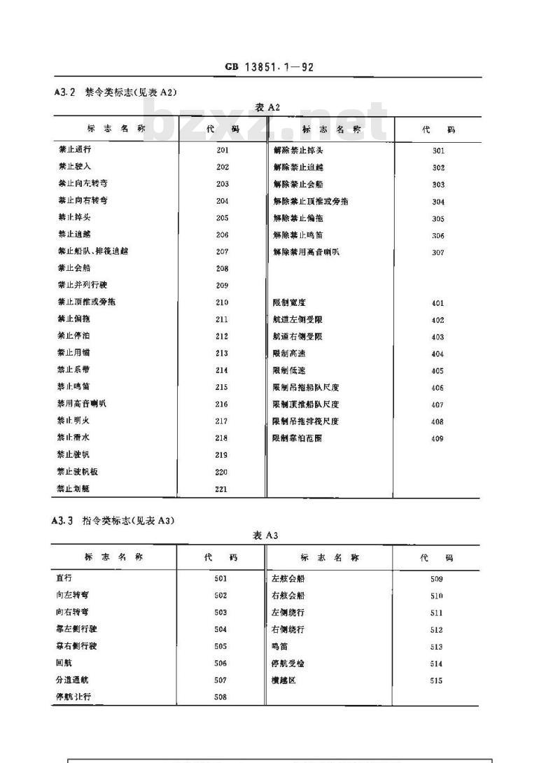 GB 13851.1-1992 内河交通安全标志 总则