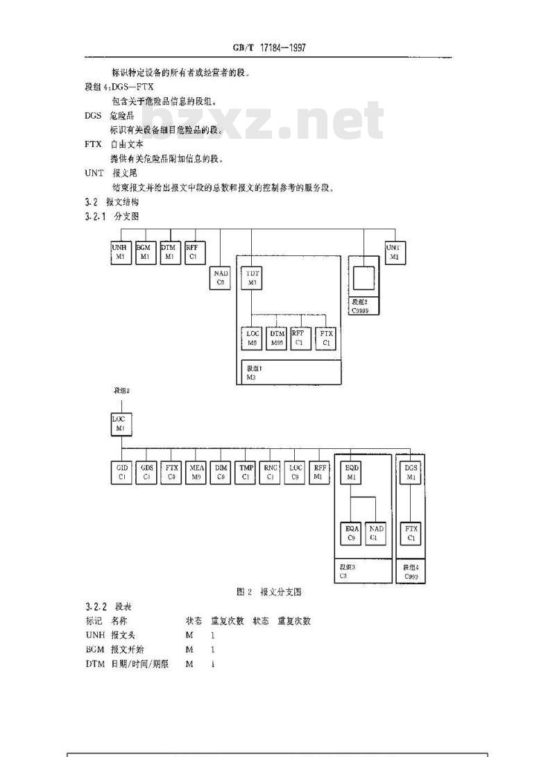 GB/T 17184-1997 船图 积载图报文