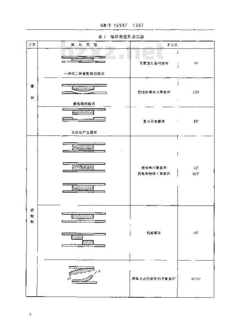GB/T 16997-1997 胶粘剂 主要破坏类型的表示法