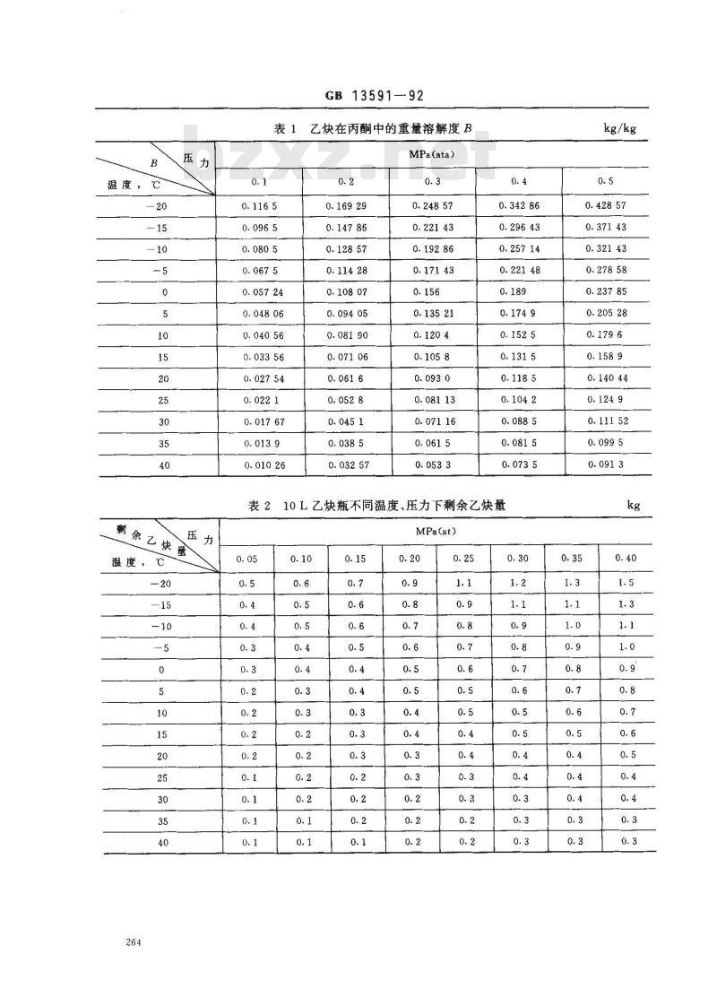 GB 13591-1992 溶解乙炔充装规定