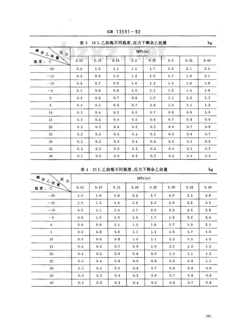 GB 13591-1992 溶解乙炔充装规定