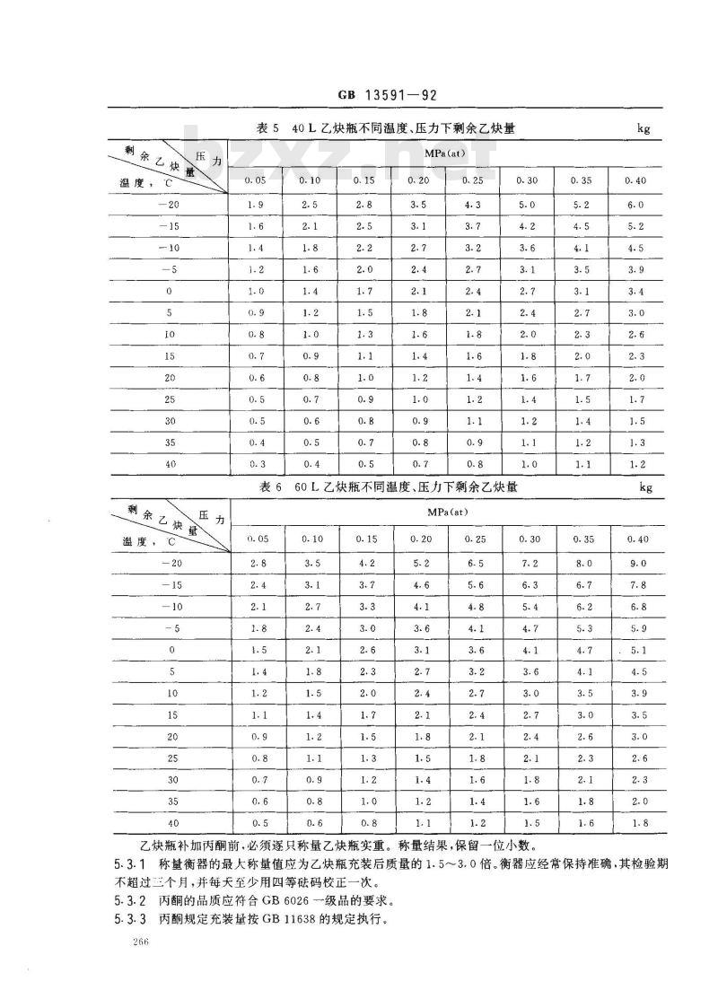 GB 13591-1992 溶解乙炔充装规定