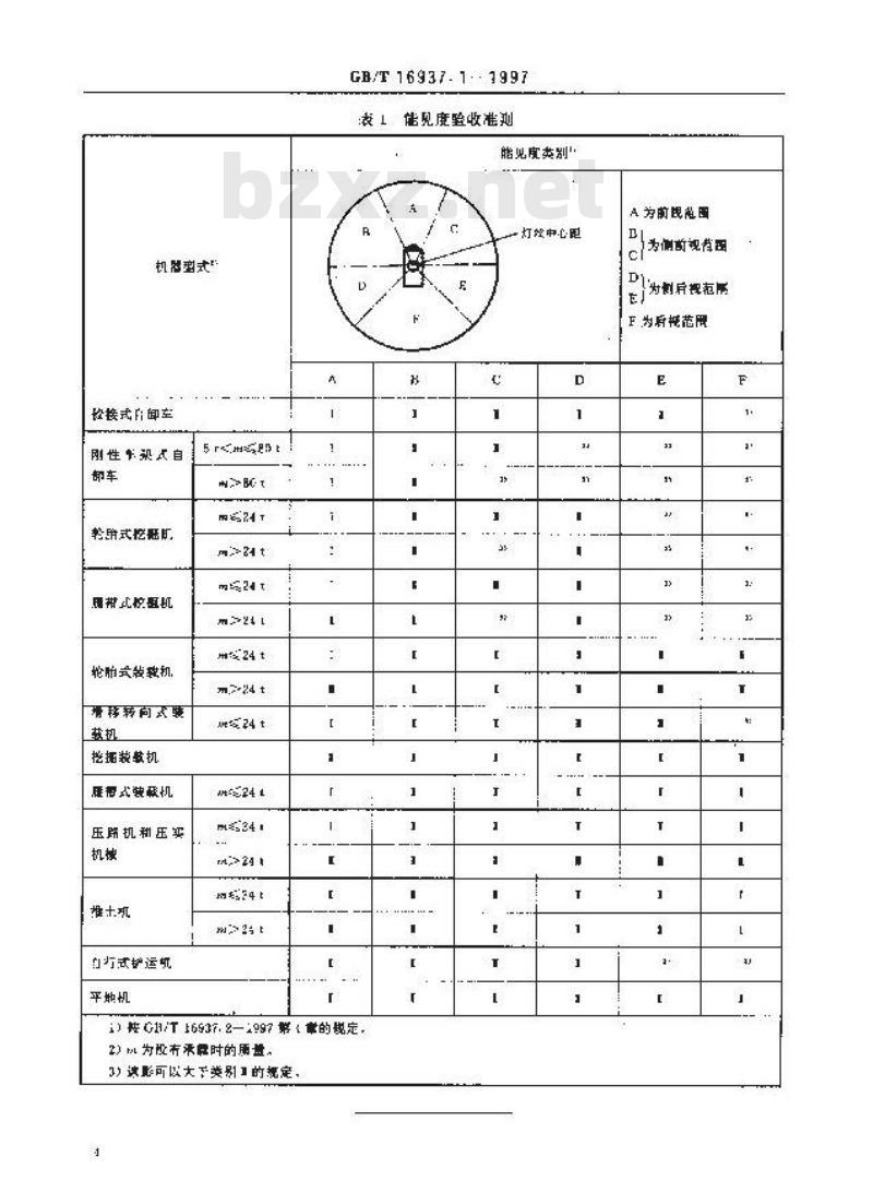 GB/T 16937.1-1997 土方机械 司机视野准则