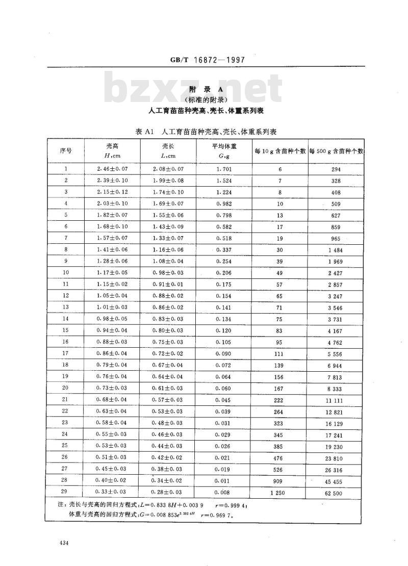 GB/T 16872-1997 栉孔扇贝苗种