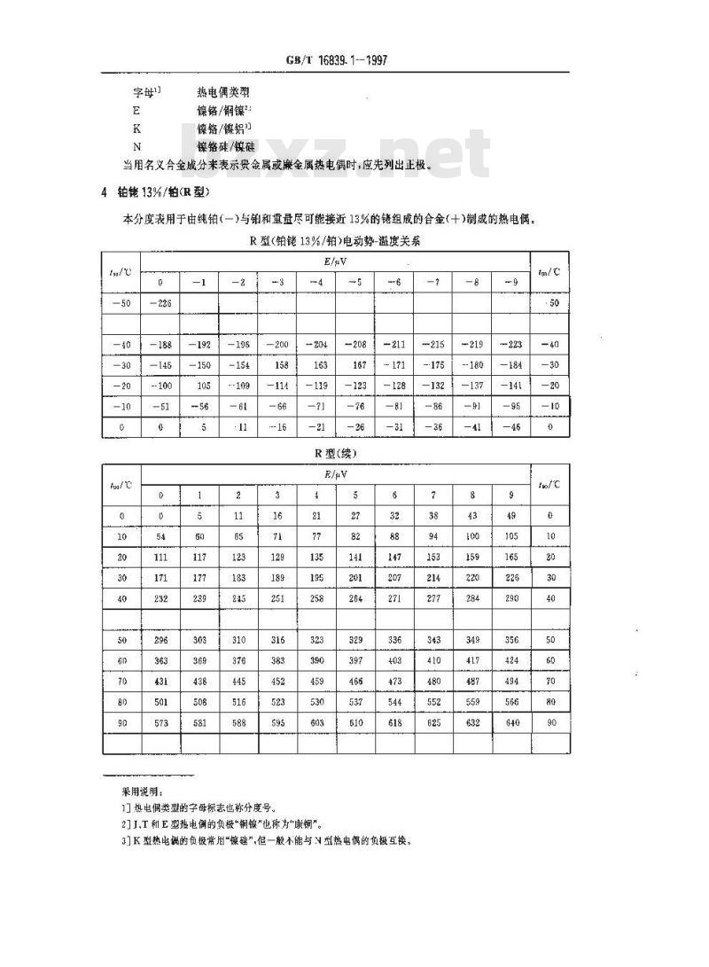 GB/T 16839.1-1997 热电偶 第1部分:分度表