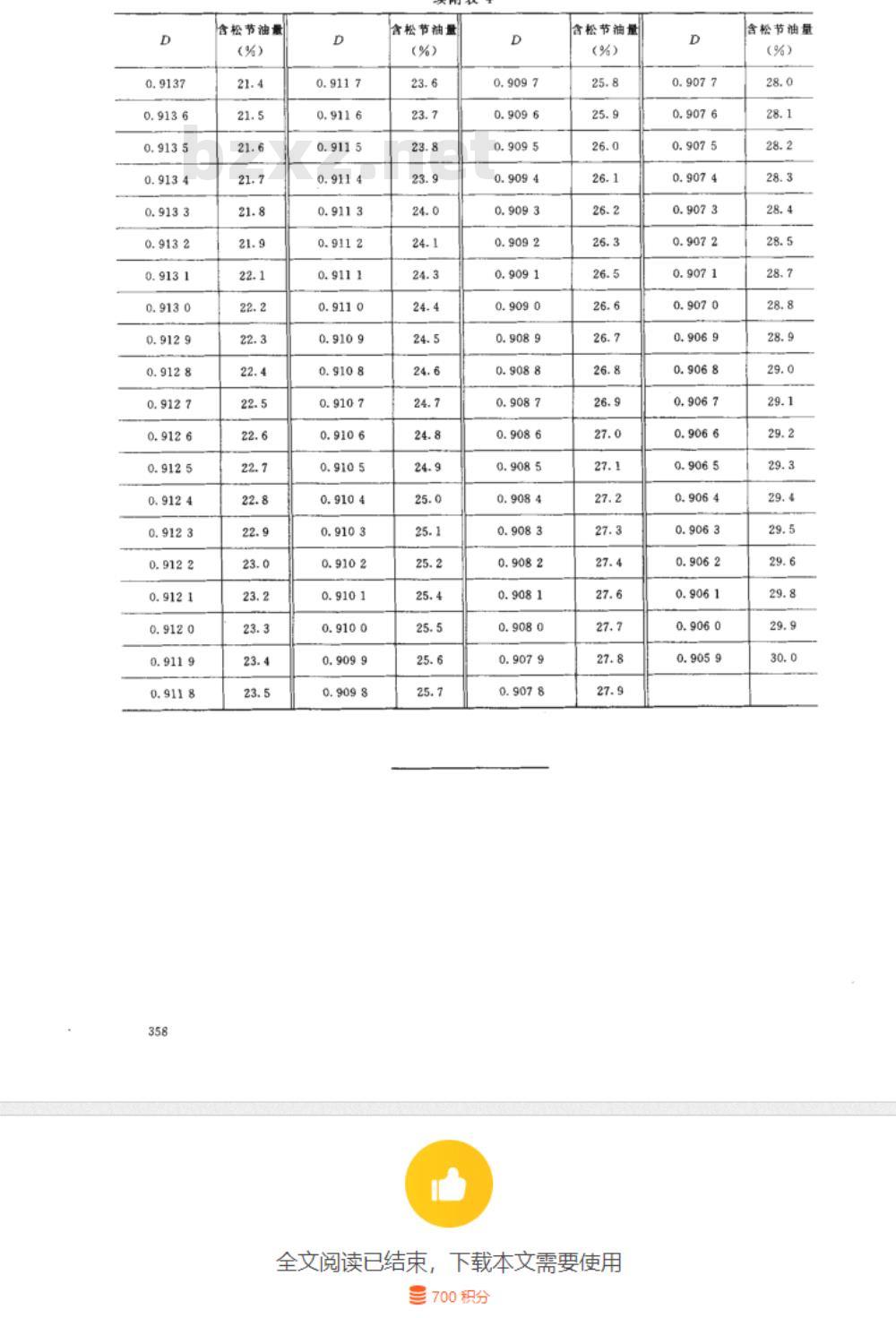 SN/T 2360.19-2009 进出口食品添加剂检验规程 第19部分：稳定和凝固剂