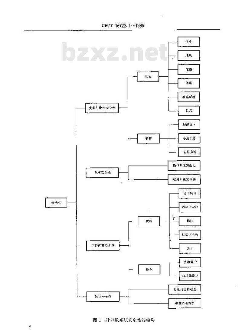GB/T 16722.1-1996 技术产品文件 计算机辅助技术信息处理 安全性要求
