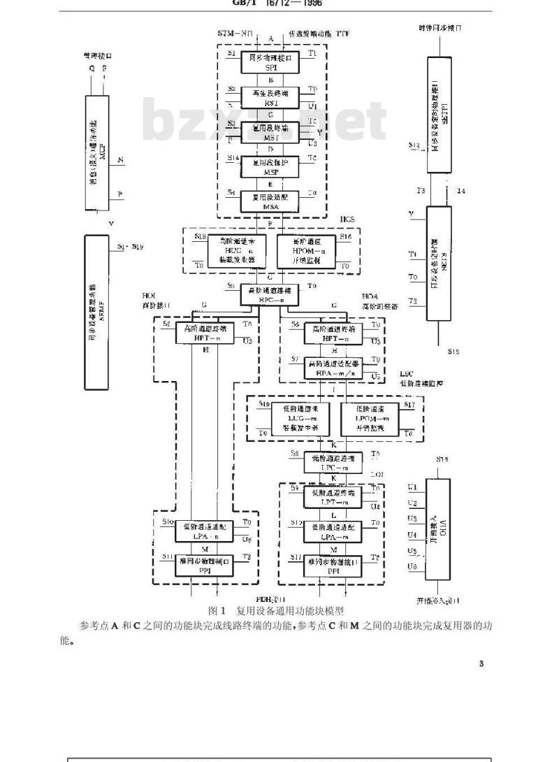 GB/T 16712-1996 同步数字体系(SDH)复用设备技术要求