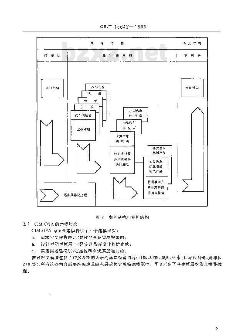GB/T 16642-1996 计算机集成制造系统体系结构
