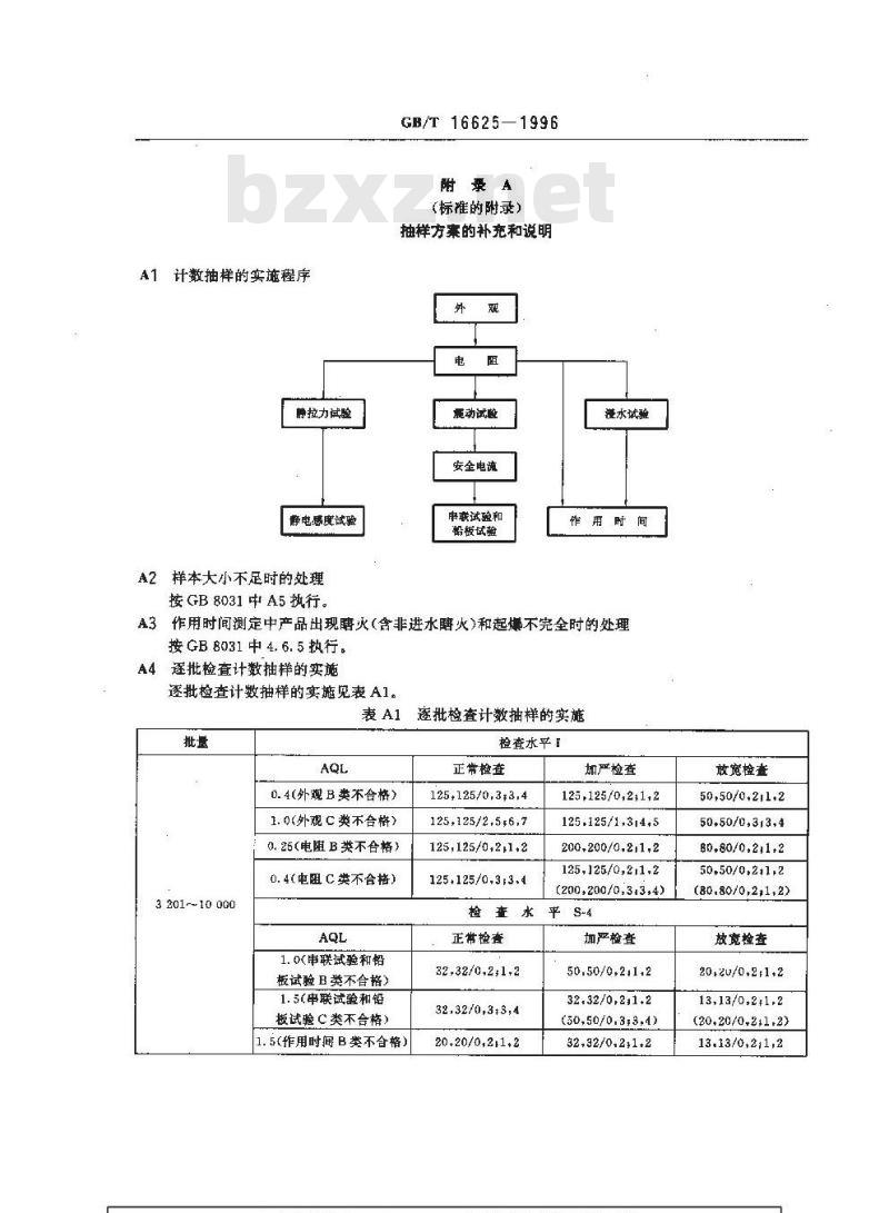 GB/T 16625-1996 地震勘探电雷管