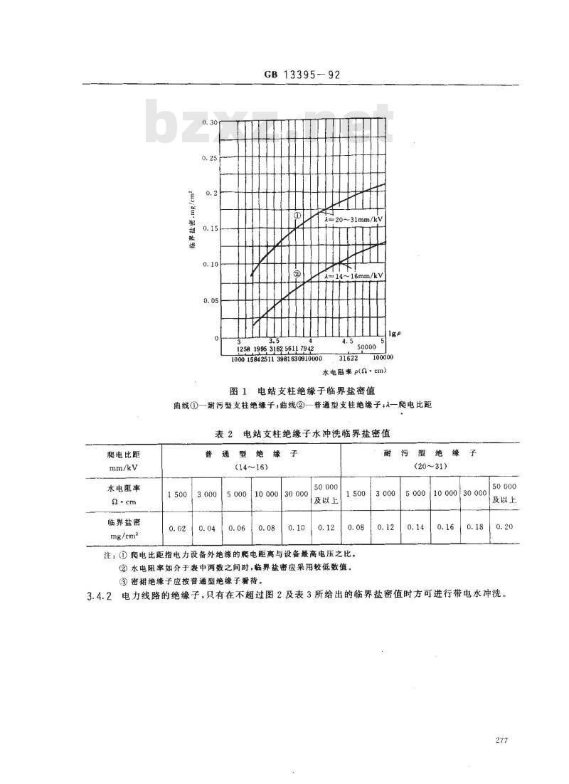 GB 13395-1992 电力设备带电水冲洗规程