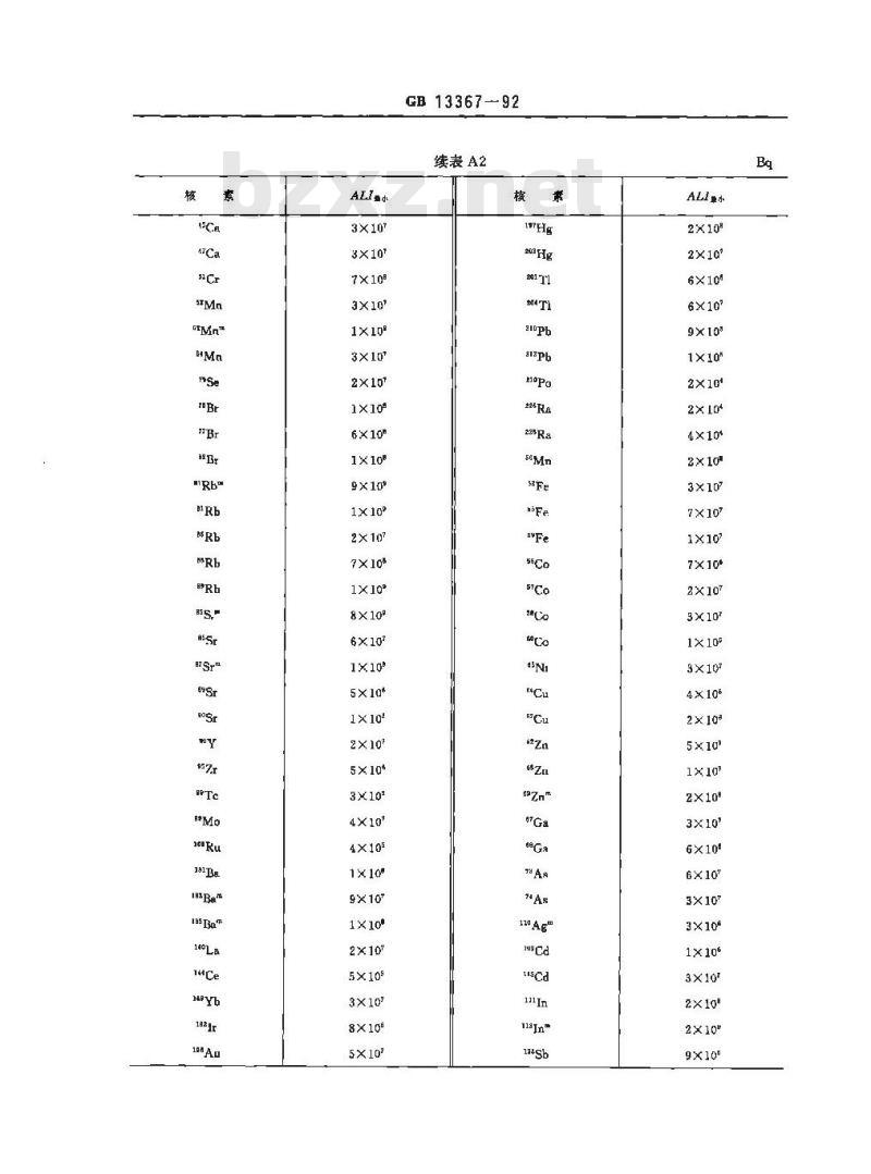 GB 13367-1992 辐射源和实践的豁免管理原则