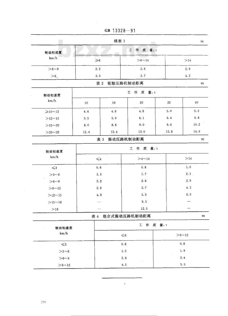 GB 13328-1991 压路机制动性能