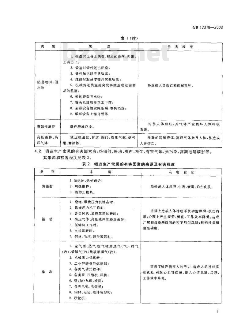 GB 13318-2003 锻造生产安全与环保通则