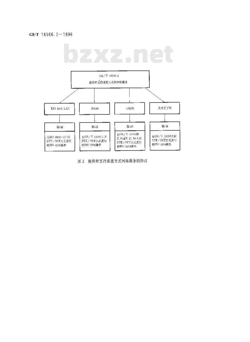 GB/T 16506.2-1996 信息技术 系统间的远程通信和信息交换 提供和支持OSI网络服务的协议组合 第2部分:提供和支持连接方式的网络服务