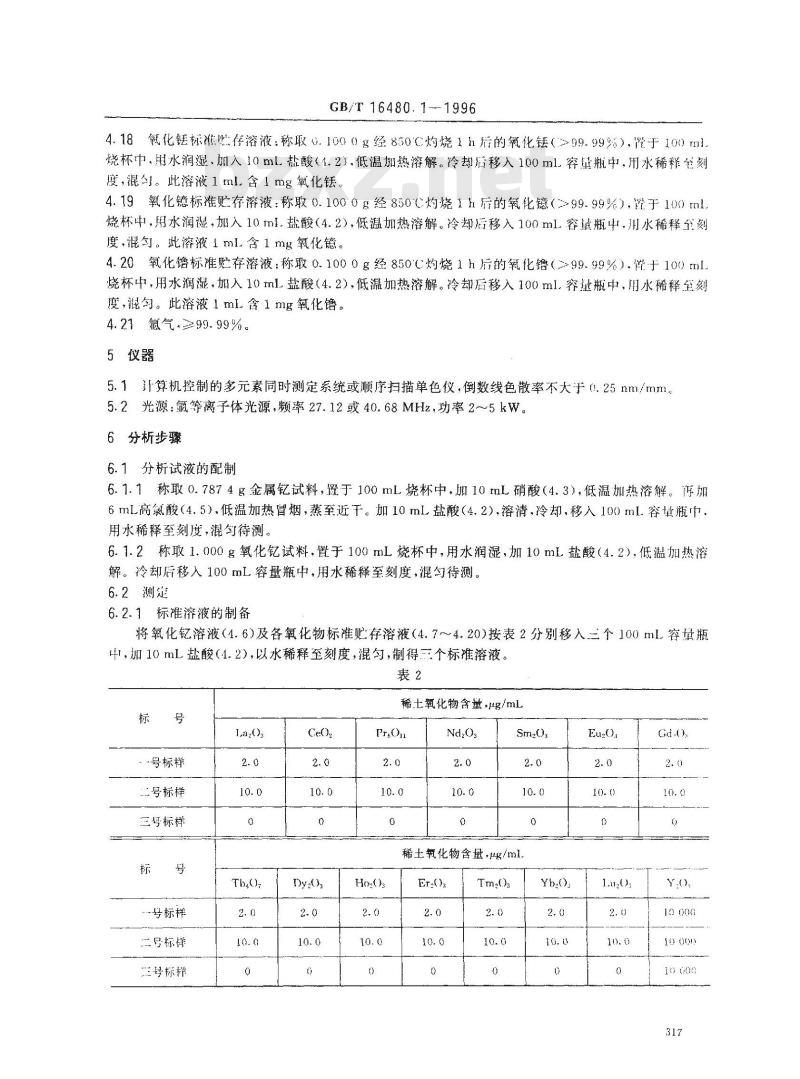 GB/T 16480.1-1996 金属钇及氧化钇化学分析方法 氧化镧、氧化铈、氧化镨、氧化钕、氧化钐、氧化铕、氧化钆、氧化铽、氧化镝、氧化钬、氧化铒、氧化铥、氧化镱和氧化镥量的测定