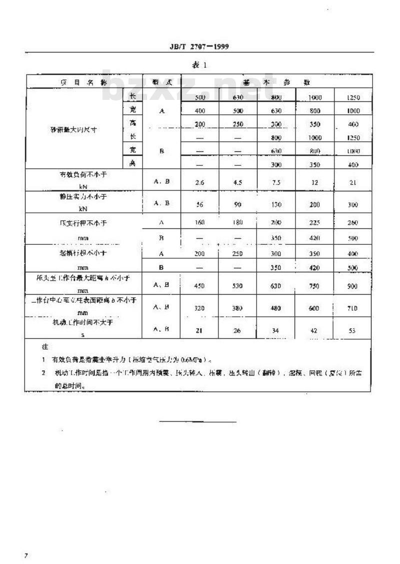 JB/T 2707-1999 微震压实造型机 型式与基本参数