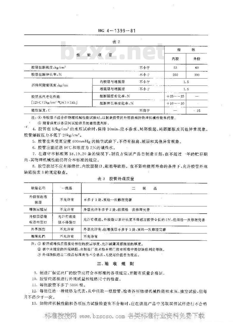 HG/T 3324-1981 铁路蒸汽机车用给水胶管