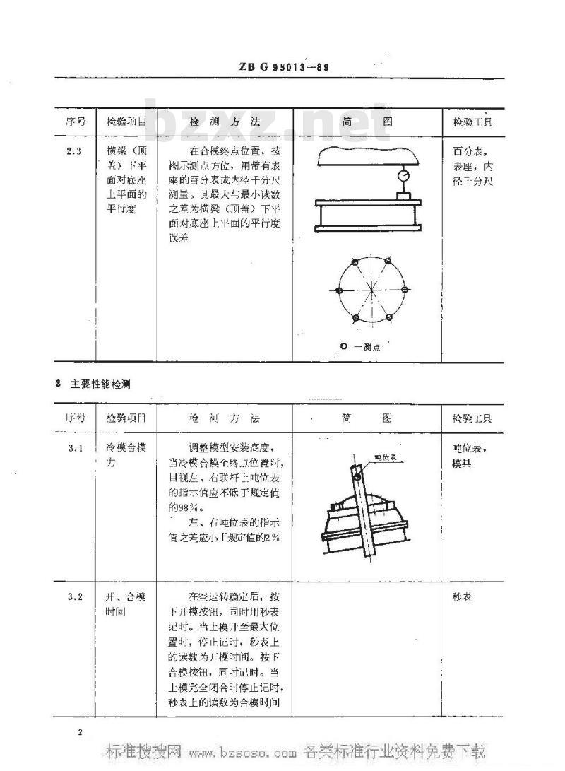HG/T 3231-1989 内胎硫化机检测方法