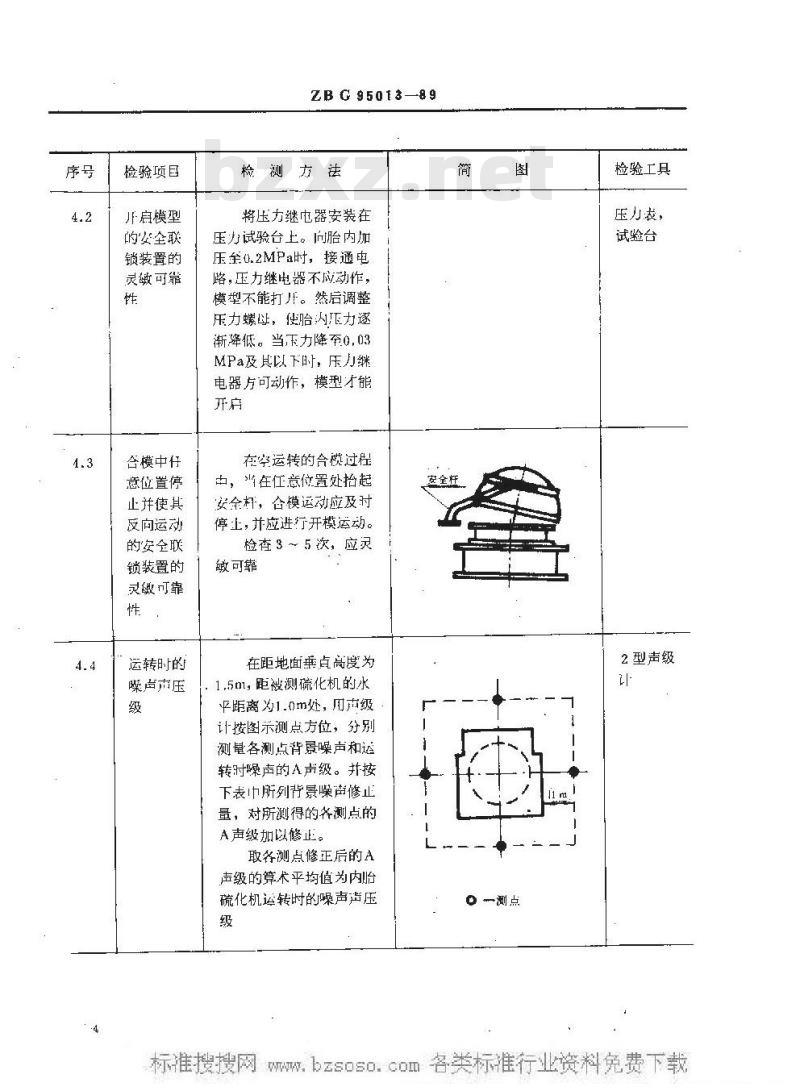 HG/T 3231-1989 内胎硫化机检测方法