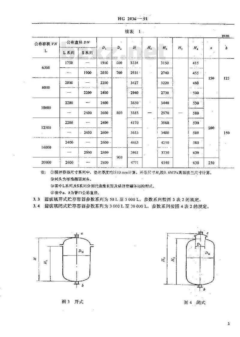 HG 2036-1991 搪玻璃容器参数
