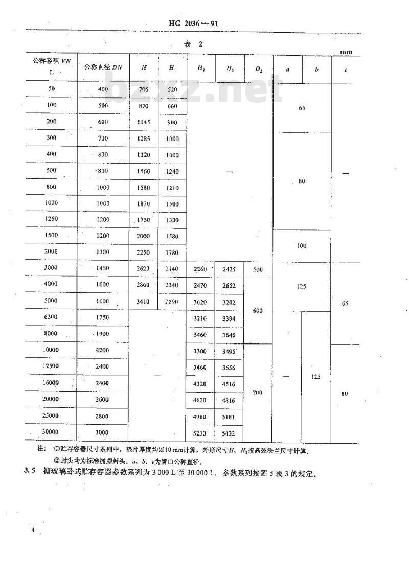HG 2036-1991 搪玻璃容器参数