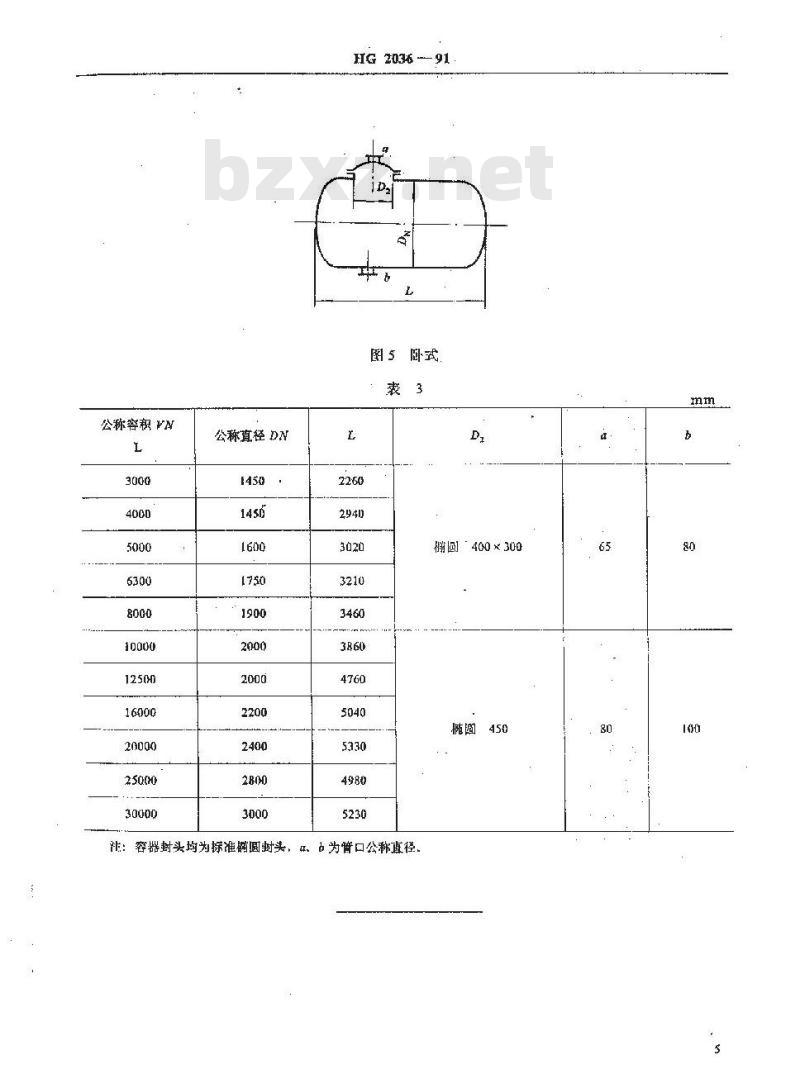 HG 2036-1991 搪玻璃容器参数