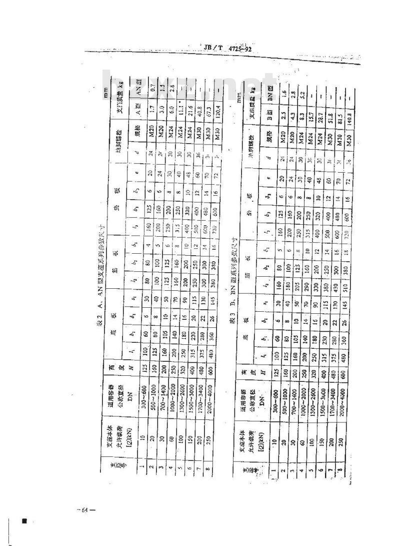 JB/T 4725-1992 耳式支座