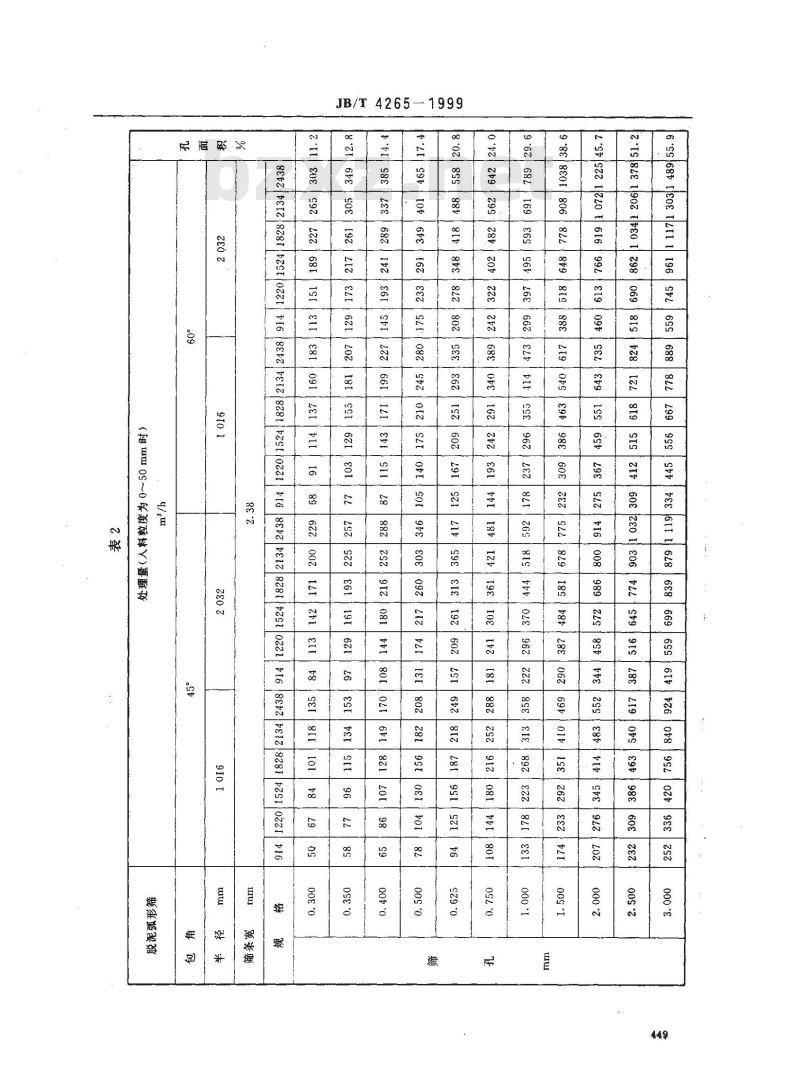 JB/T 4265-1999 弧形筛