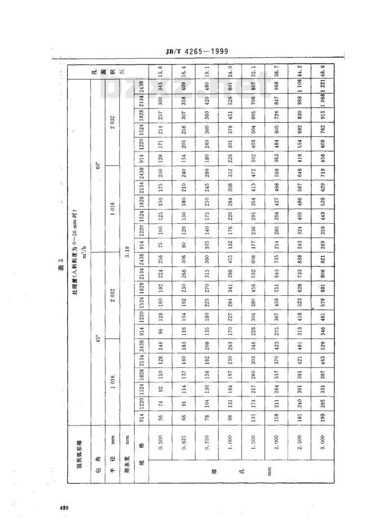 JB/T 4265-1999 弧形筛