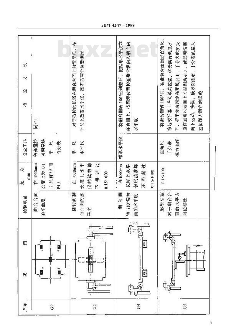 JB/T 4247-1999 翻台震实式造型机 精度